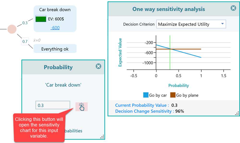 Sensitivity Analysis